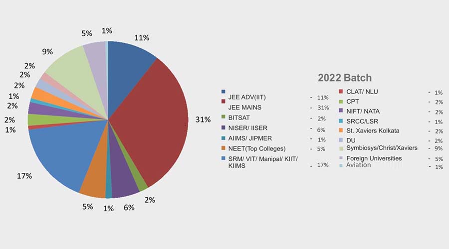 2020 Batch